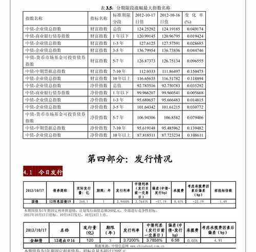 一級凈融資轉負凸顯信用壓力，興業(yè)證券信用債回顧及個體行業(yè)風險關注